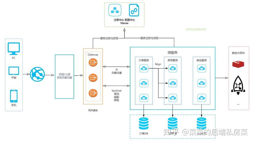 如何利用Golang和Vault打造一个高度安全的微服务架构？