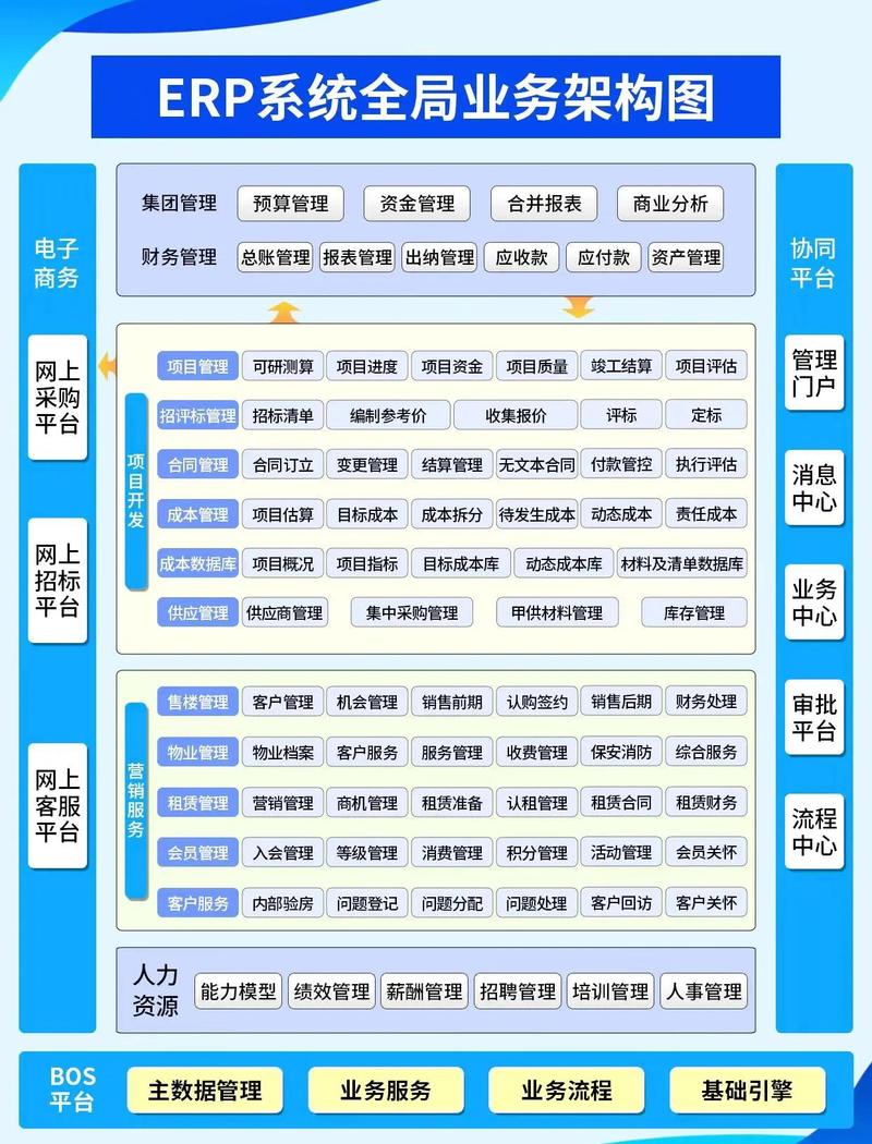 e审通需要使用哪种数据库管理系统？有没有推荐的类型？
