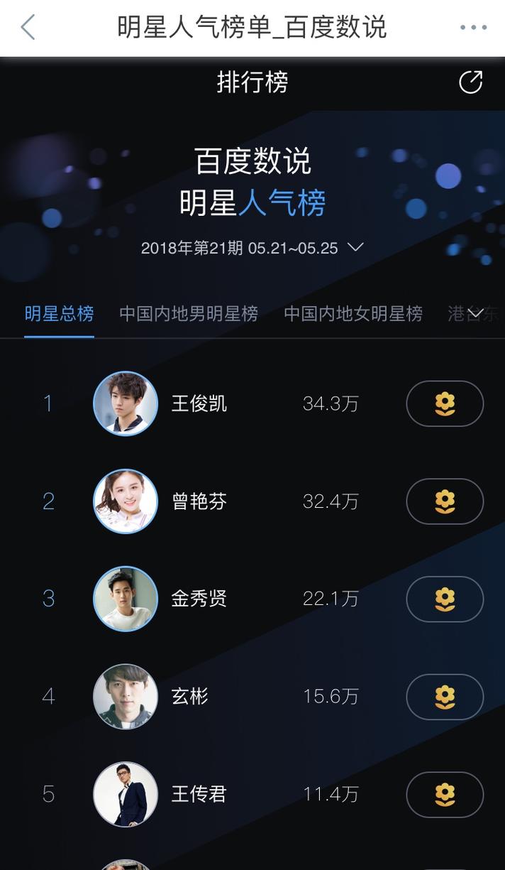 百度明星人气排行榜投票，背后真相究竟是什么？