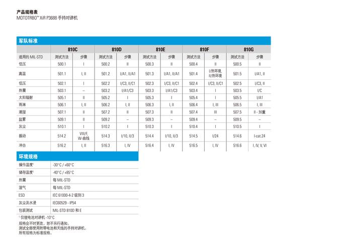 vis.js的option参数有哪些详细注释说明？