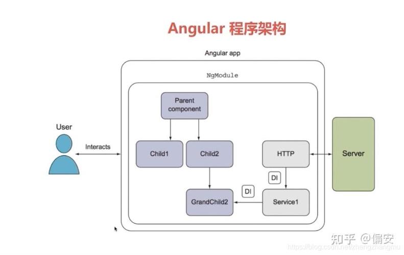 Angular的框架特性有哪些优势？