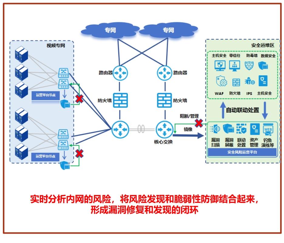 如何实施系统漏洞的有效防护与修复策略？