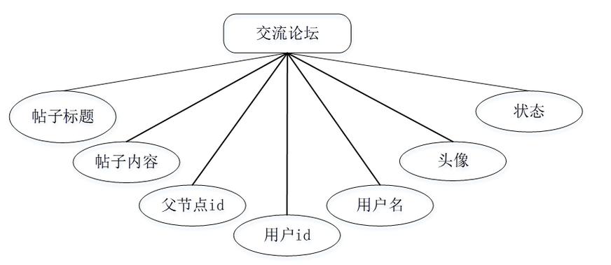 Java SSM框架下，如何设计并实现校园兼职信息平台的系统？