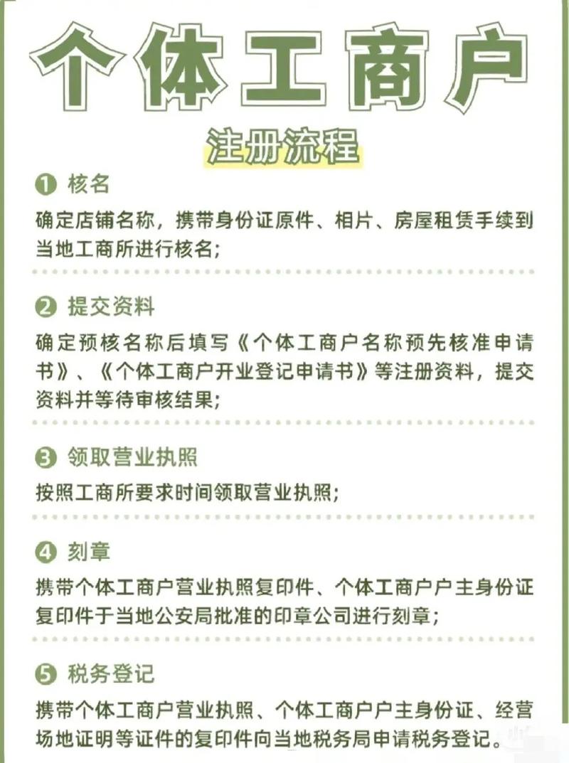个体户开店注册企业号可以省3万吗？避坑指南与全流程解析？