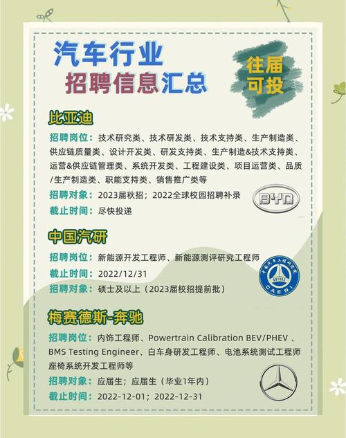 11.08，请问有上汽集团汽车电子开发岗位的内推信息吗？