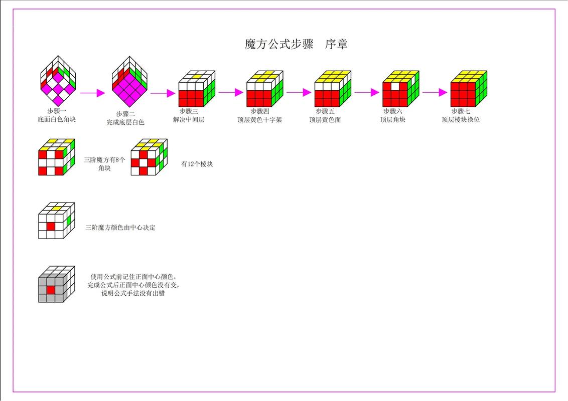 如何从零基础开始学习YC-Framework基础教程？