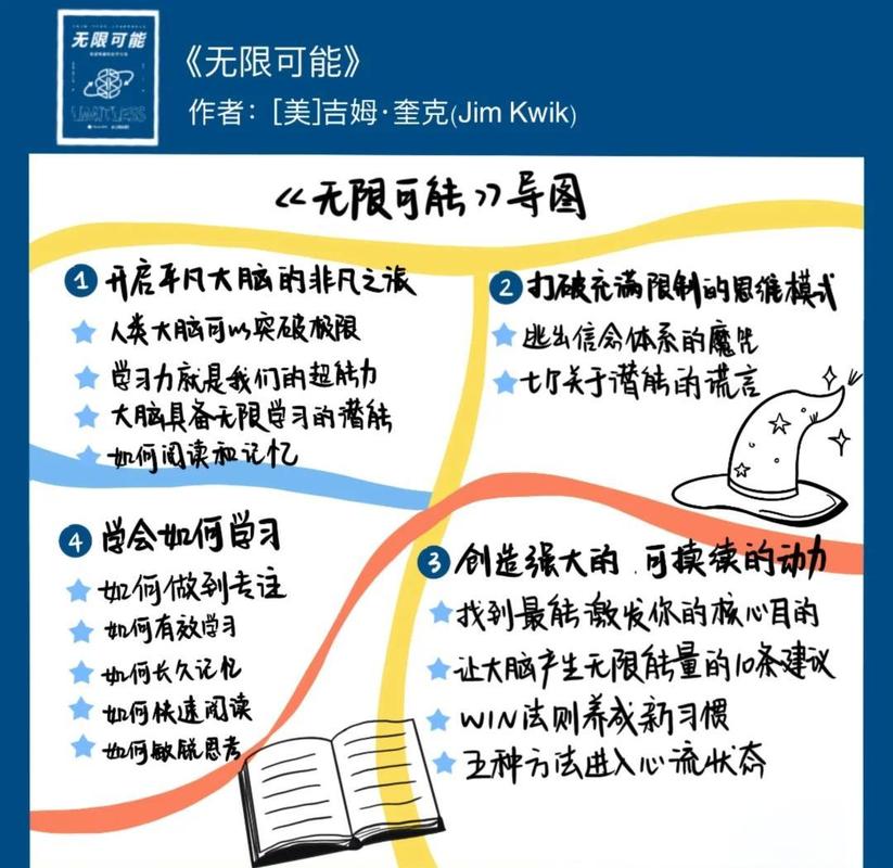 如何通过解锁内容创作潜能，挖掘无限可能？