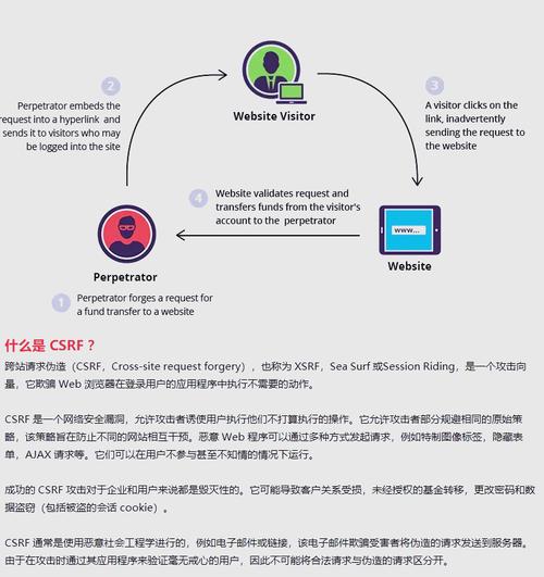 如何有效防止ThinkPHP开发中CSRF攻击的发生？