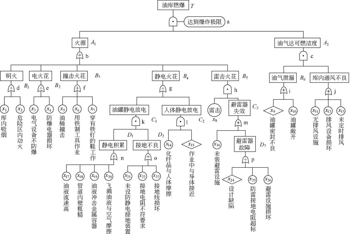 数据库四种故障具体是由哪些问题引起的？