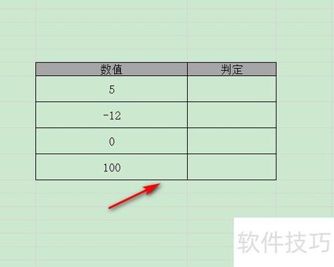如何用JavaScript编写函数来判断一个数是正数还是负数？