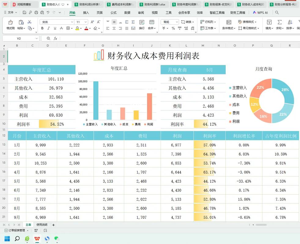 如何分析网站制作成本要素及制定有效盈利策略?