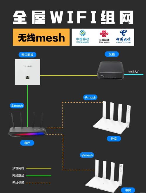 局域网接入互联网必备硬件有哪些？