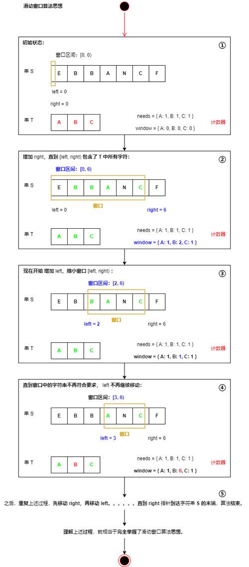 如何用JavaScript实现长尾词的滑动窗口最大值算法？