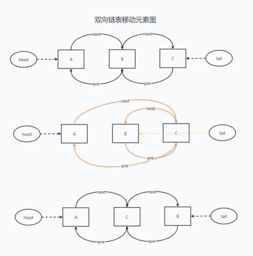 如何用JavaScript实现LRU缓存的三种方法？
