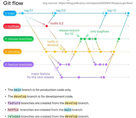 如何在Mac系统上安装Git Flow，实现高效的项目分支管理？