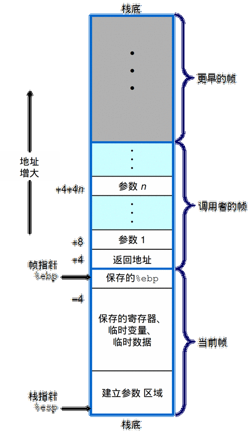 C语言中如何实现函数调用栈的追踪？