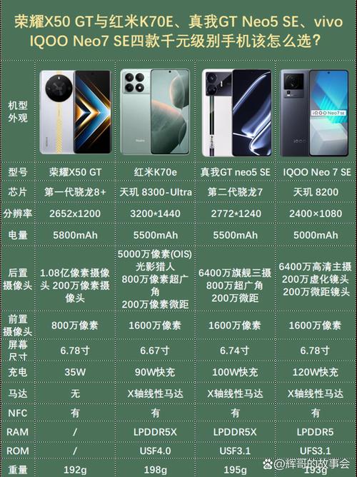 一千多元和七八千元的高端手机与低端手机有哪些显著区别？