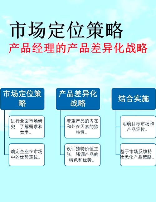 如何准确描述项目差异化特点的表述方法？