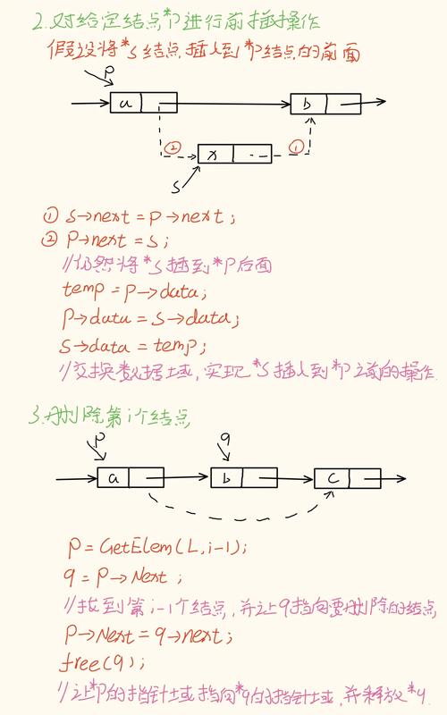 Lua中链表如何实现长尾词查询？