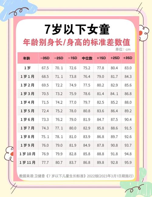 请问第五个人的年龄是多少岁？