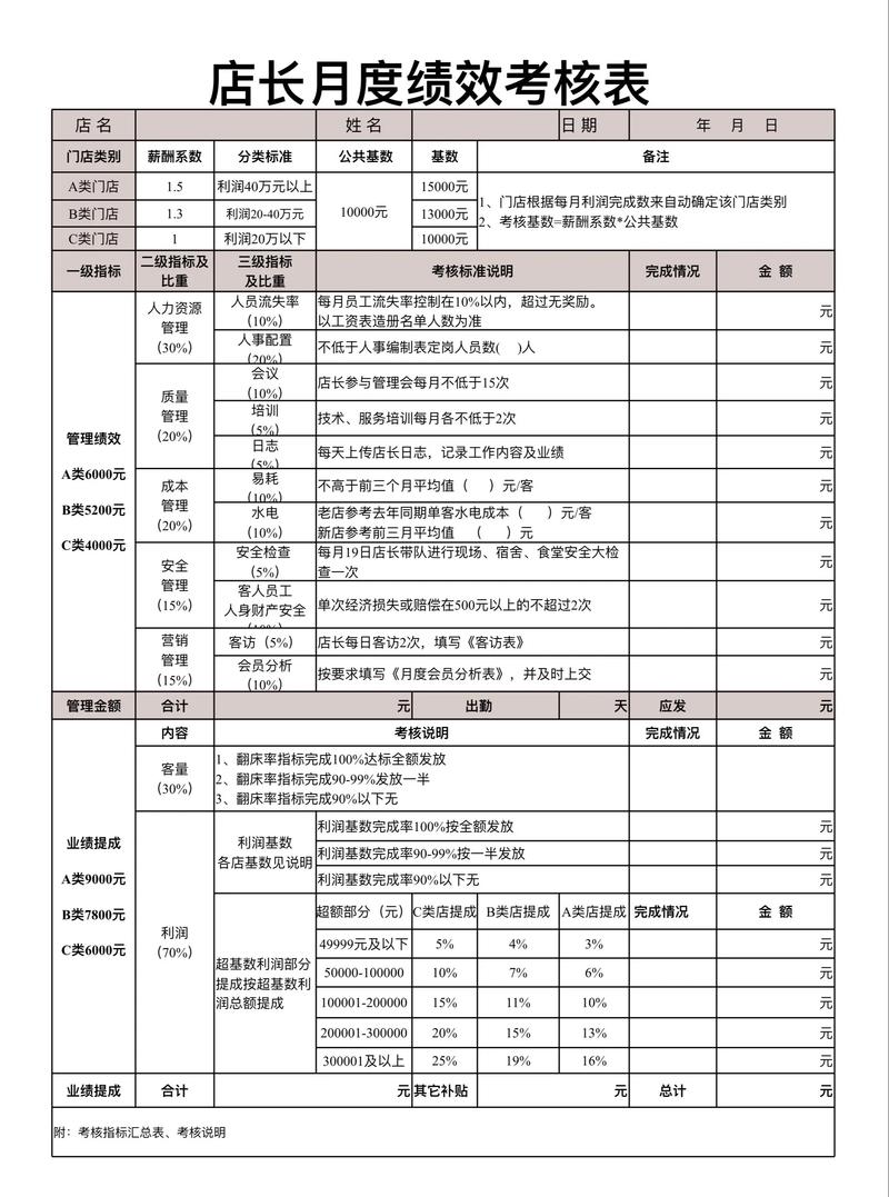 如何评估月度SEO优化绩效的长尾关键词效果？