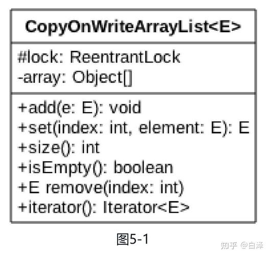 Java迭代器并发修改异常原因及解决方法是什么？