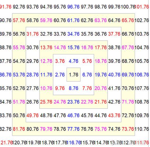 HDOJ4548美素数是什么意思？