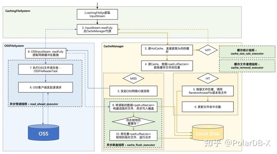 如何通过缓存策略显著提升PHP应用的运行效率？