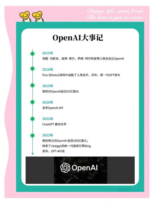 未来三至五年，GPT能否将十人编程团队缩减至仅需几名成员？