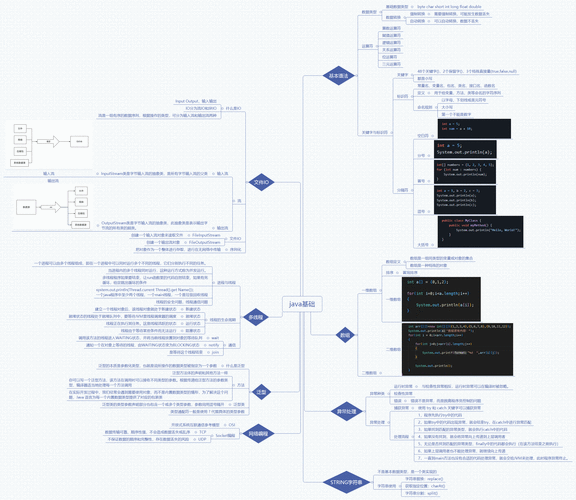 Java开发中，如何从项目经验中提炼出深刻的洞察与技能提升？