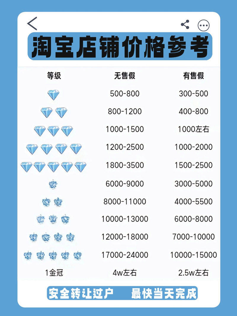 淘宝开店需要多少费用？费用明细一网打尽！