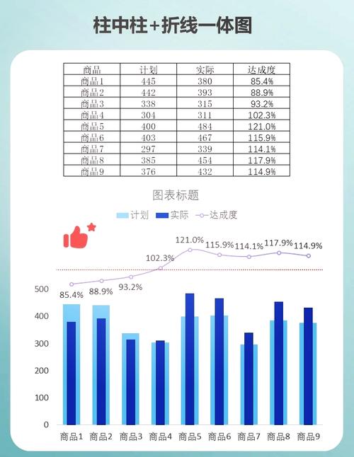 如何配置Echarts的柱状图和折线图实现基本入门级效果？