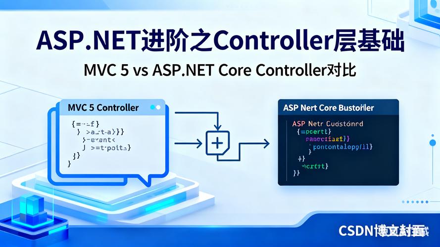 从ASP.NET迁移到.NET Core，有哪些最佳实践和注意事项？
