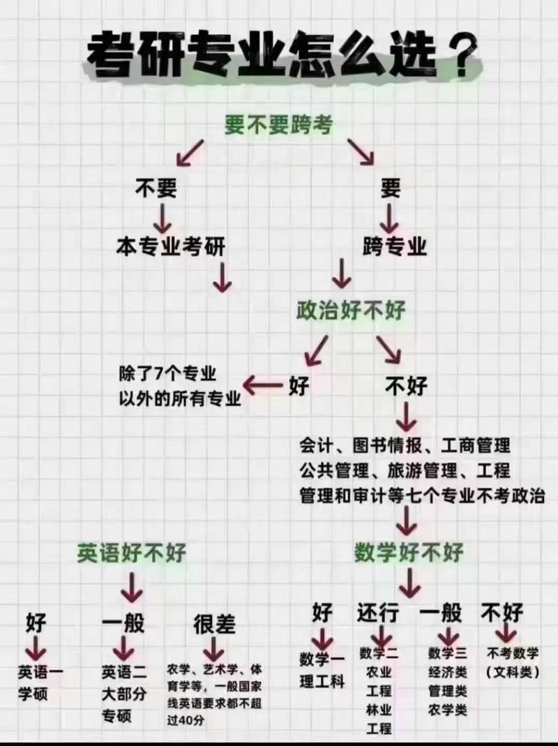 读研规划，准研究生们，这份攻略你看了吗？