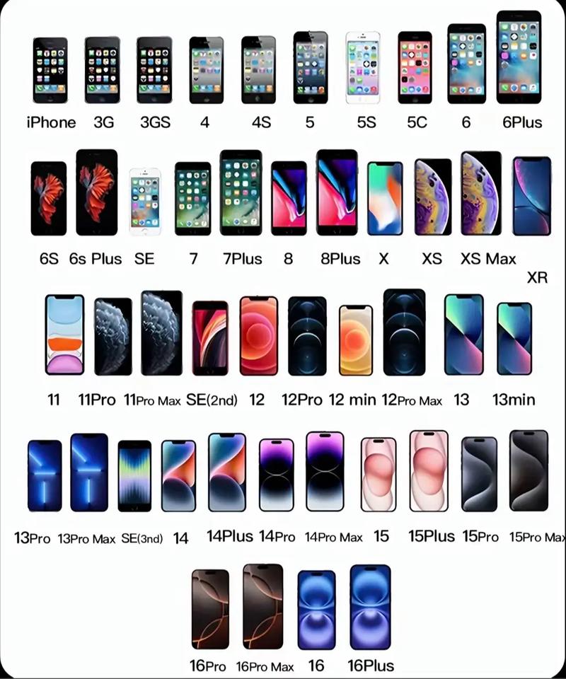 苹果公司发展史中，iPhone全系列机型的发展历程是怎样的？