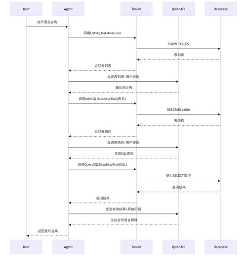 如何构建无需数据库的Rails 5应用并利用rspec-rails进行无数据库测试？