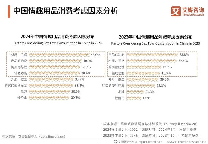 2024年，如何通过标签使用提升商品价值分析？
