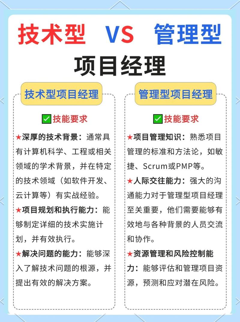 技术负责人与项目总工在职责和角色上有哪些根本的不同之处？