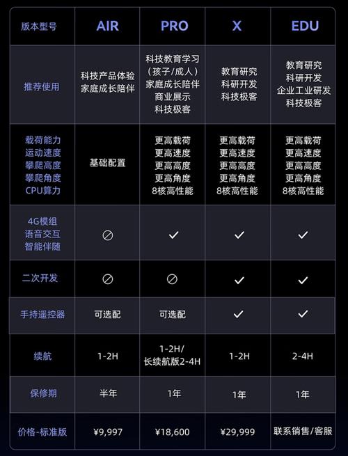 Airflow待测试版本有哪些功能特点？