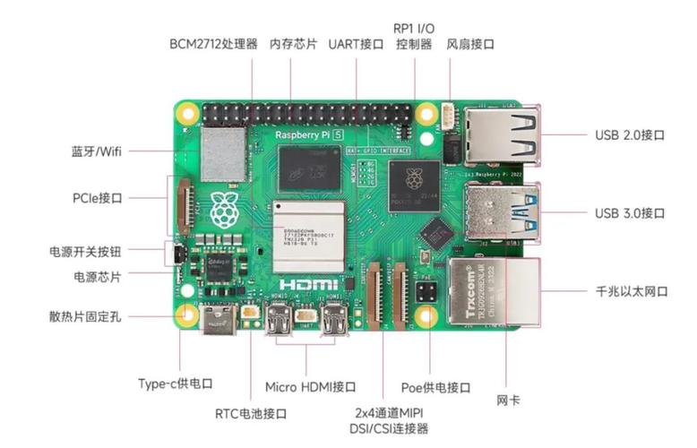 如何实现树莓派Linux开发板与服务器间的socket双向通信？
