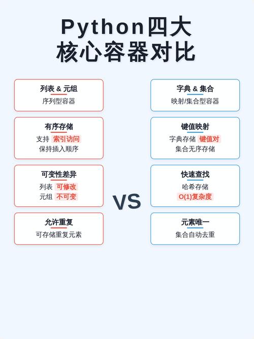 你能否介绍一些不常见的Python容器类型？