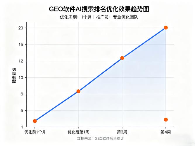 GEO生成式引擎优化中，哪些关键因素最直接影响AI排名结果？