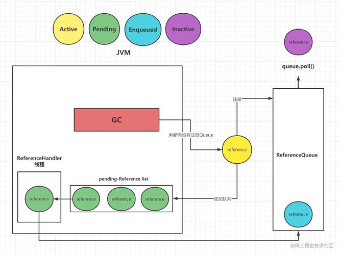 如何深入理解并高效运用JavaScript中的WeakMap？