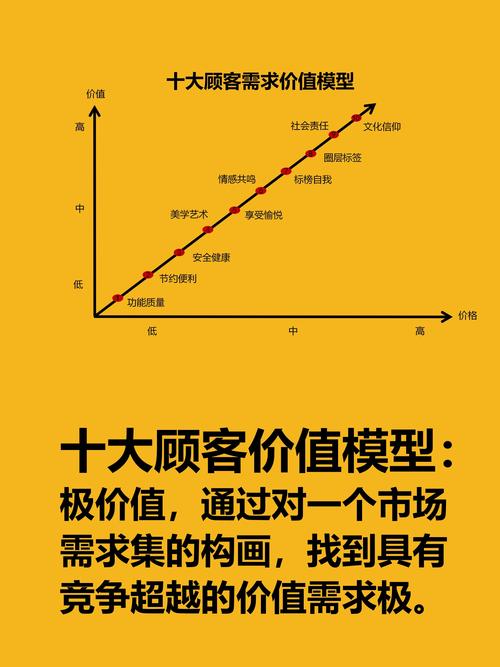ActiveMQ消费者的高级特性有哪些？