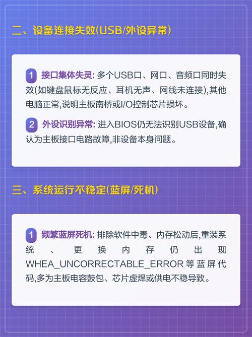 电脑主板损坏后会出现哪些具体故障表现？