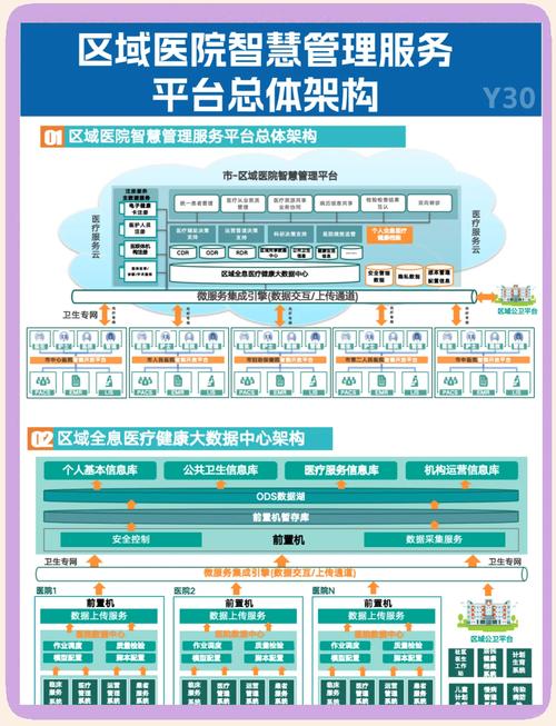 广东地区智慧医院系统开发，如何构建高效线上问诊平台？