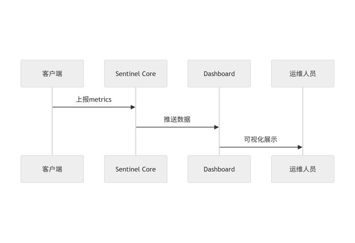 如何通过SpringCloudAlibaba Sentinel源码分析深入理解分布式流量控制实战技巧？