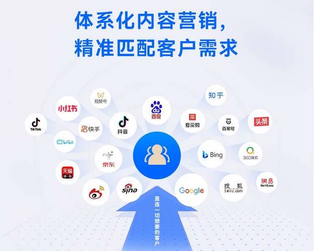 北京众多网络营销公司中，哪家能帮助中小企业精准定位客户群体？