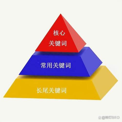 如何挑选最佳长尾关键词生成工具？