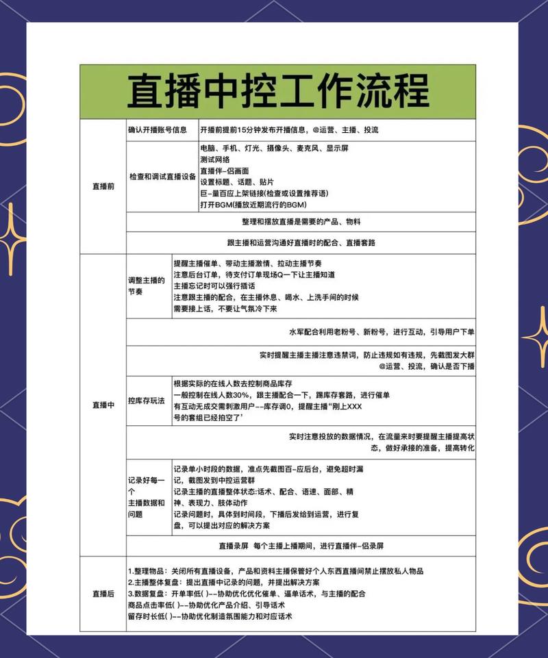 Swoole直播功能具体是如何实现的？